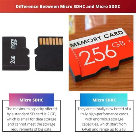 microsdhc|What's the difference between microSDHC and .